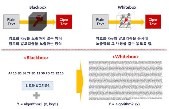하나1QPay Whitebox
